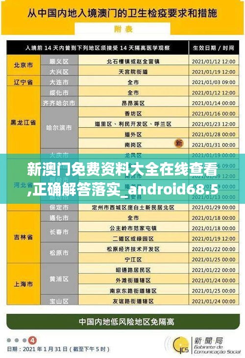 新澳门免费资料大全在线查看,正确解答落实_android68.52