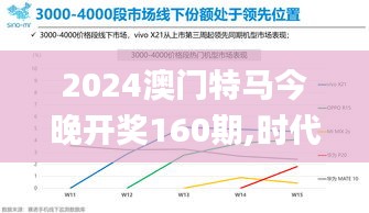 2024澳门特马今晚开奖160期,时代资料解释落实_CT39.586