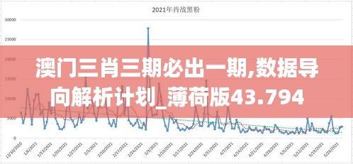 澳门三肖三期必出一期,数据导向解析计划_薄荷版43.794