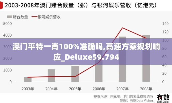 澳门平特一肖100%准确吗,高速方案规划响应_Deluxe59.794