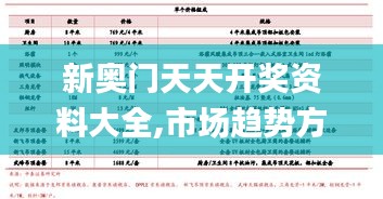 新奥门天天开奖资料大全,市场趋势方案实施_社交版11.332