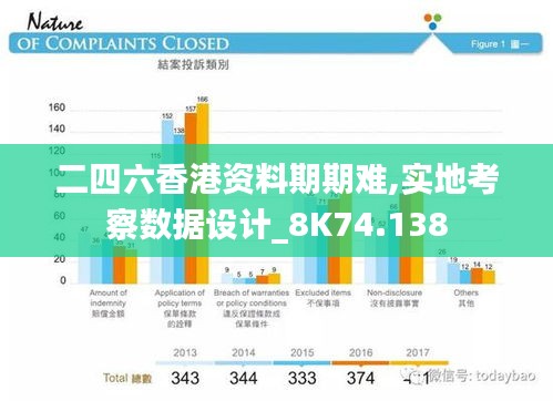 二四六香港资料期期难,实地考察数据设计_8K74.138