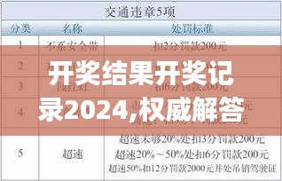 开奖结果开奖记录2024,权威解答解释定义_UHD版23.184