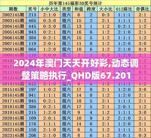 2024年澳门天天开好彩,动态调整策略执行_QHD版67.201