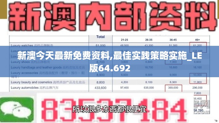 新澳今天最新免费资料,最佳实践策略实施_LE版64.692