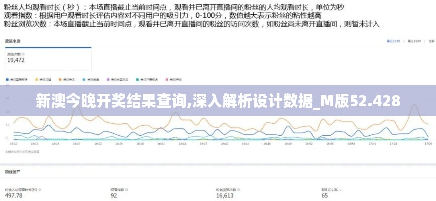 新澳今晚开奖结果查询,深入解析设计数据_M版52.428