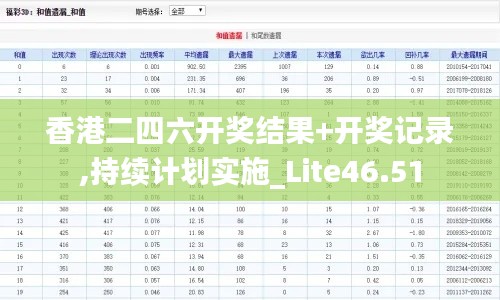 香港二四六开奖结果+开奖记录,持续计划实施_Lite46.51