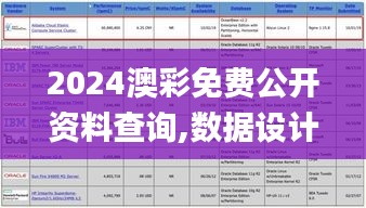 2024澳彩免费公开资料查询,数据设计支持计划_LE版93.860