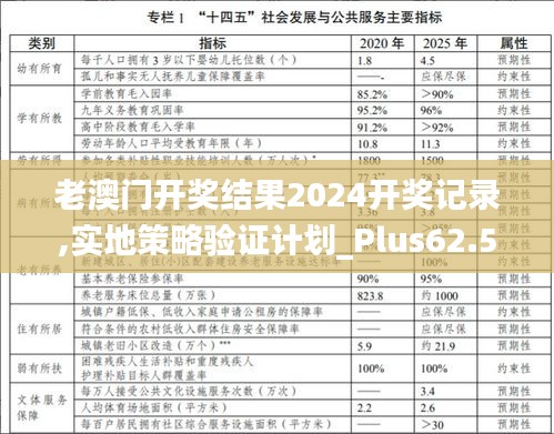 老澳门开奖结果2024开奖记录,实地策略验证计划_Plus62.508