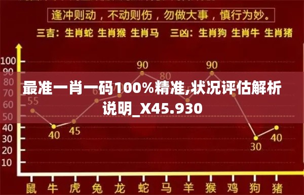 最准一肖一码100%精准,状况评估解析说明_X45.930