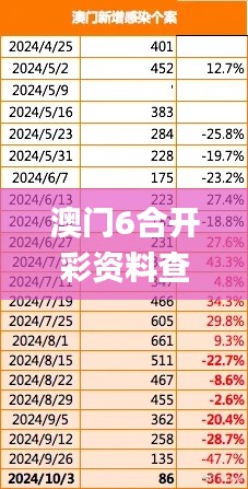 澳门6合开彩资料查询2023年最新,社会责任执行_完整版3.494-2