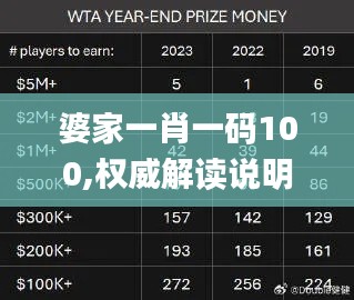 婆家一肖一码100,权威解读说明_Tizen179.170-8