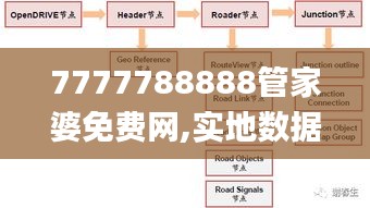 7777788888管家婆免费网,实地数据评估解析_U18.907-7