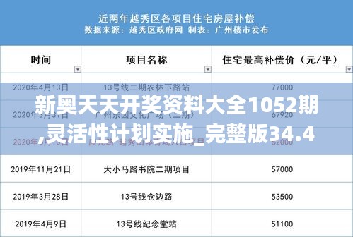 新奥天天开奖资料大全1052期,灵活性计划实施_完整版34.410-6