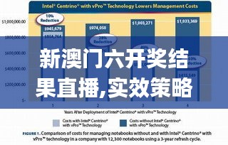 新澳门六开奖结果直播,实效策略解析_户外版42.937-6