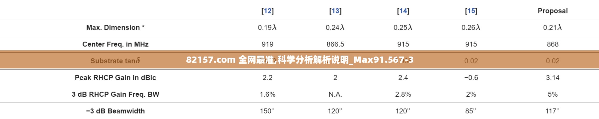 82157.com 全网最准,科学分析解析说明_Max91.567-3