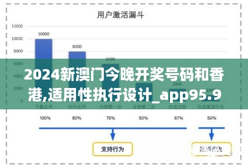 2024新澳门今晚开奖号码和香港,适用性执行设计_app95.982-3