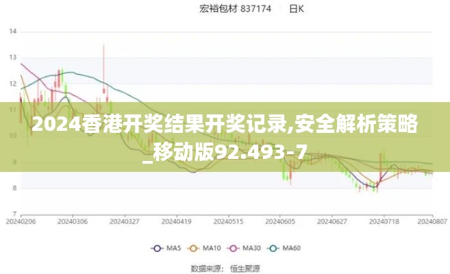 2024香港开奖结果开奖记录,安全解析策略_移动版92.493-7