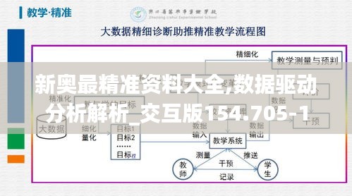 新奥最精准资料大全,数据驱动分析解析_交互版154.705-1