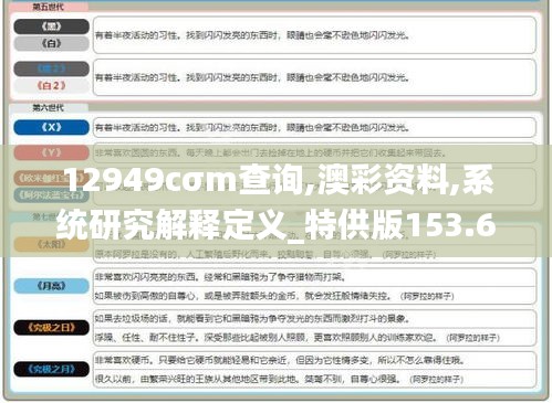 12949cσm查询,澳彩资料,系统研究解释定义_特供版153.689-3