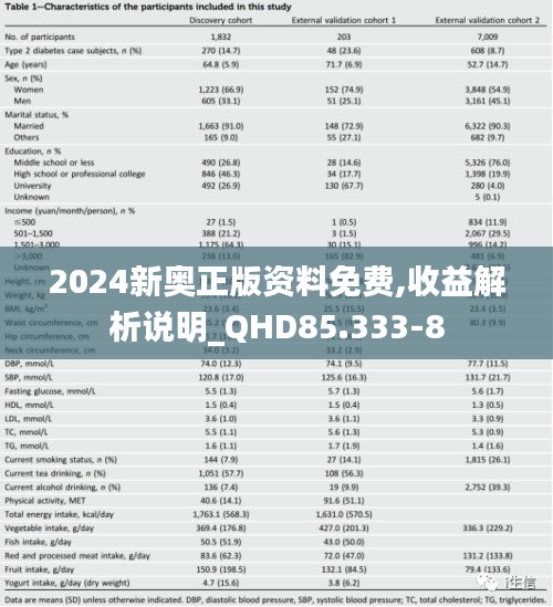 2024新奥正版资料免费,收益解析说明_QHD85.333-8