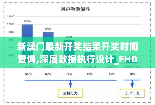 新澳门最新开奖结果开奖时间查询,深层数据执行设计_FHD版9.507-6