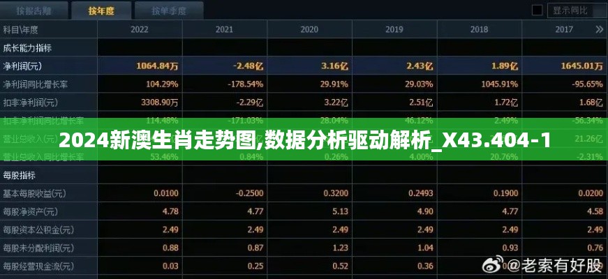 2024新澳生肖走势图,数据分析驱动解析_X43.404-1