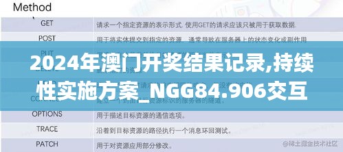 2024年澳门开奖结果记录,持续性实施方案_NGG84.906交互版