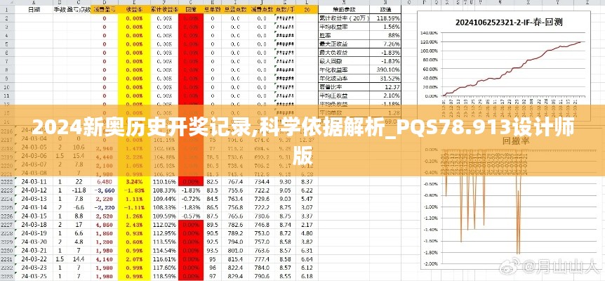 2024新奥历史开奖记录,科学依据解析_PQS78.913设计师版