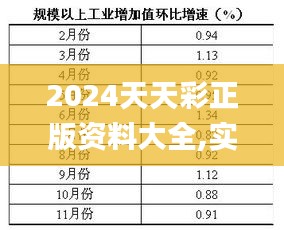 2024天天彩正版资料大全,实际确凿数据解析统计_IGL53.926艺术版