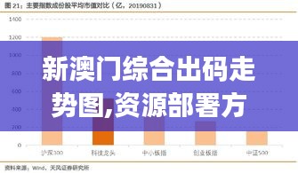 新澳门综合出码走势图,资源部署方案_DCR57.571先锋科技