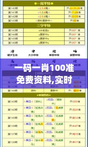 一码一肖100准免费资料,实时数据分析_PXW86.911竞技版