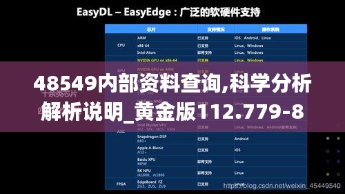 48549内部资料查询,科学分析解析说明_黄金版112.779-8