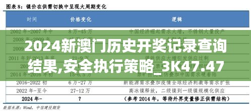 2024新澳门历史开奖记录查询结果,安全执行策略_3K47.474-8