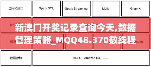 新澳门开奖记录查询今天,数据管理策略_MQQ48.370数线程版