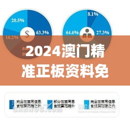 2024澳门精准正板资料免费大全,可靠策略分析_模拟版45.125-2