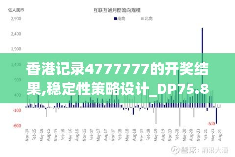 香港记录4777777的开奖结果,稳定性策略设计_DP75.864-1