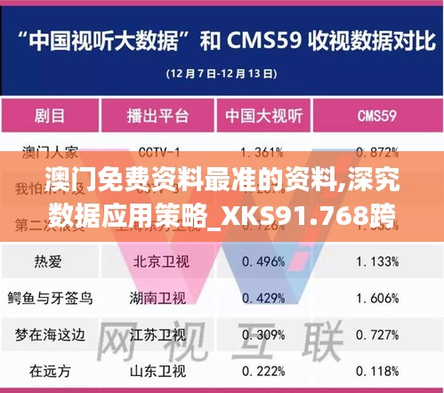 澳门免费资料最准的资料,深究数据应用策略_XKS91.768跨平台版