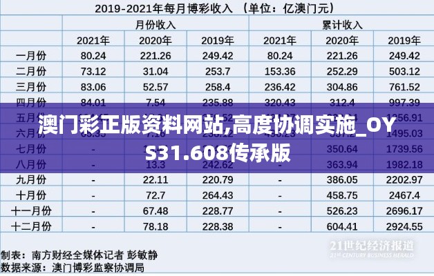 澳门彩正版资料网站,高度协调实施_OYS31.608传承版