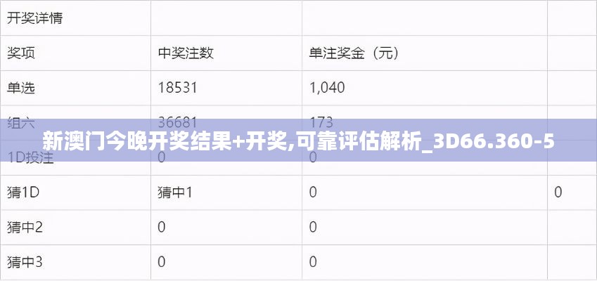 新澳门今晚开奖结果+开奖,可靠评估解析_3D66.360-5