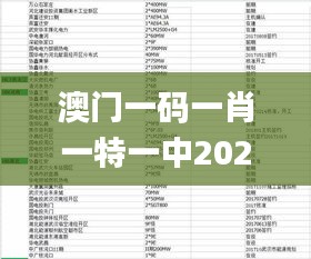 澳门一码一肖一特一中2024年,专业地调查详解_HDI18.454先锋科技