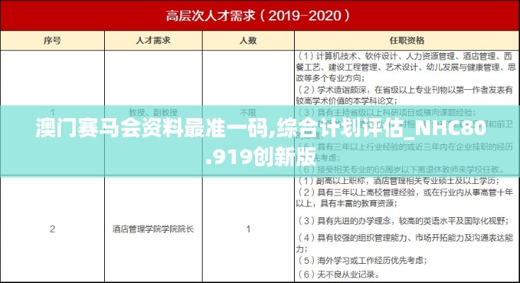 澳门赛马会资料最准一码,综合计划评估_NHC80.919创新版