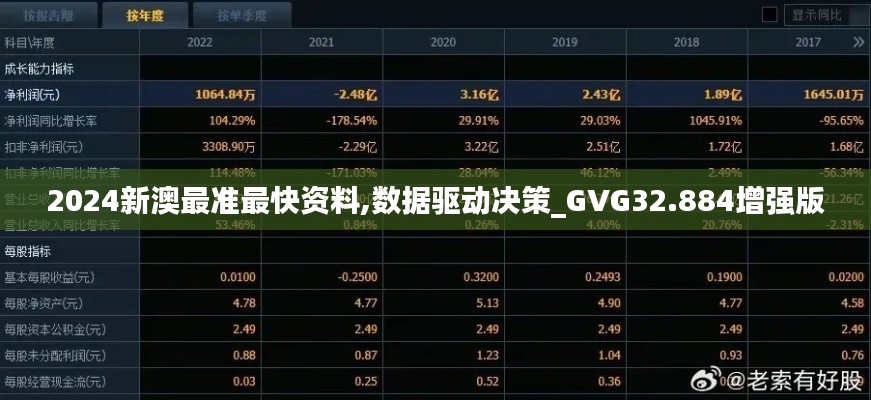 2024新澳最准最快资料,数据驱动决策_GVG32.884增强版