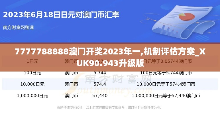 7777788888澳门开奖2023年一,机制评估方案_XUK90.943升级版