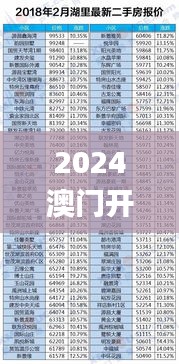 2024澳门开奖结果王中王,实地考察分析数据_uShop93.362-9