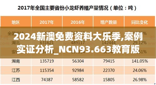 2024新澳免费资料大乐季,案例实证分析_NCN93.663教育版