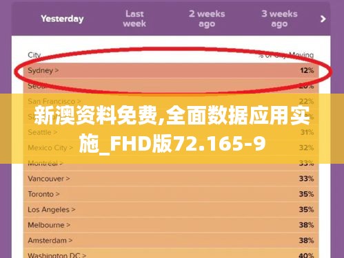 新澳资料免费,全面数据应用实施_FHD版72.165-9