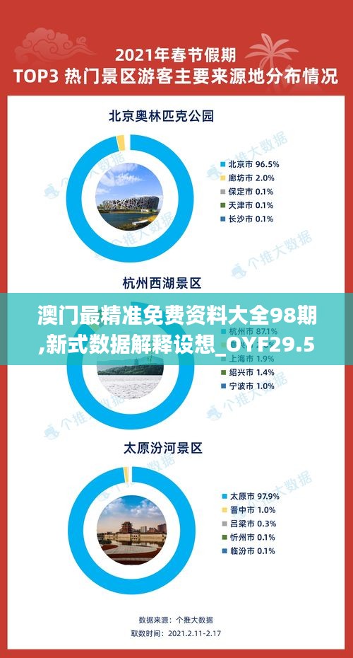 澳门最精准免费资料大全98期,新式数据解释设想_OYF29.586教育版