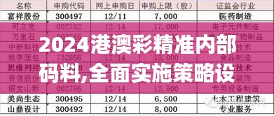 2024港澳彩精准内部码料,全面实施策略设计_TIL49.903方便版