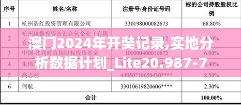 澳门2024年开奘记录,实地分析数据计划_Lite20.987-7